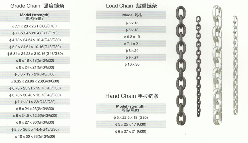  6mm起重鏈條技術參數(shù)